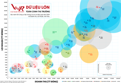 Tập đoàn Hà Đô Đạt Top 50 Công ty Đại chúng Uy tín Và Hiệu quả năm 2024
